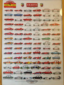 Abarth poster J-J de Galkowsky 49-64