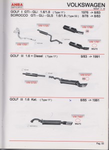 ANSA VW Golf II, page 55